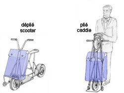 Scooter électrique pour déplacement urbain SEDU (2004) 5 Scooter électrique pour déplacement urbain SEDU (2004) 5