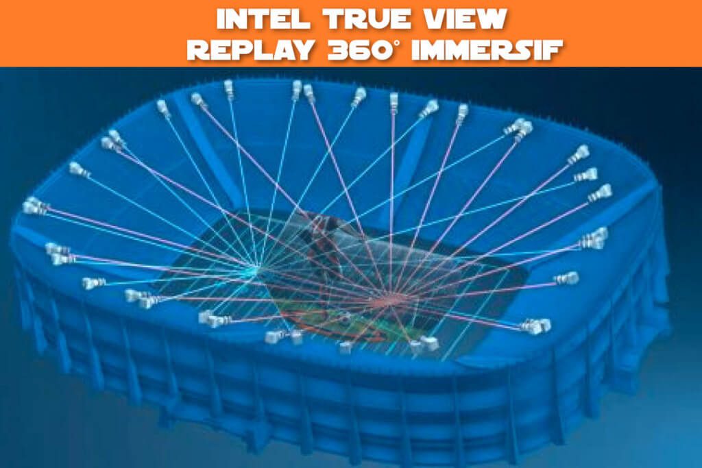 Intel True View